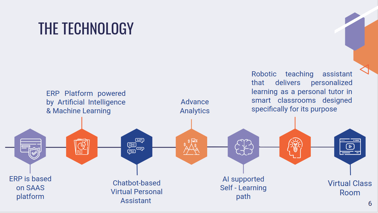 Customized AI-ML based Skill Building Platforms