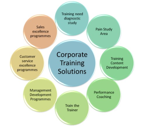 Corporate Training Solutions