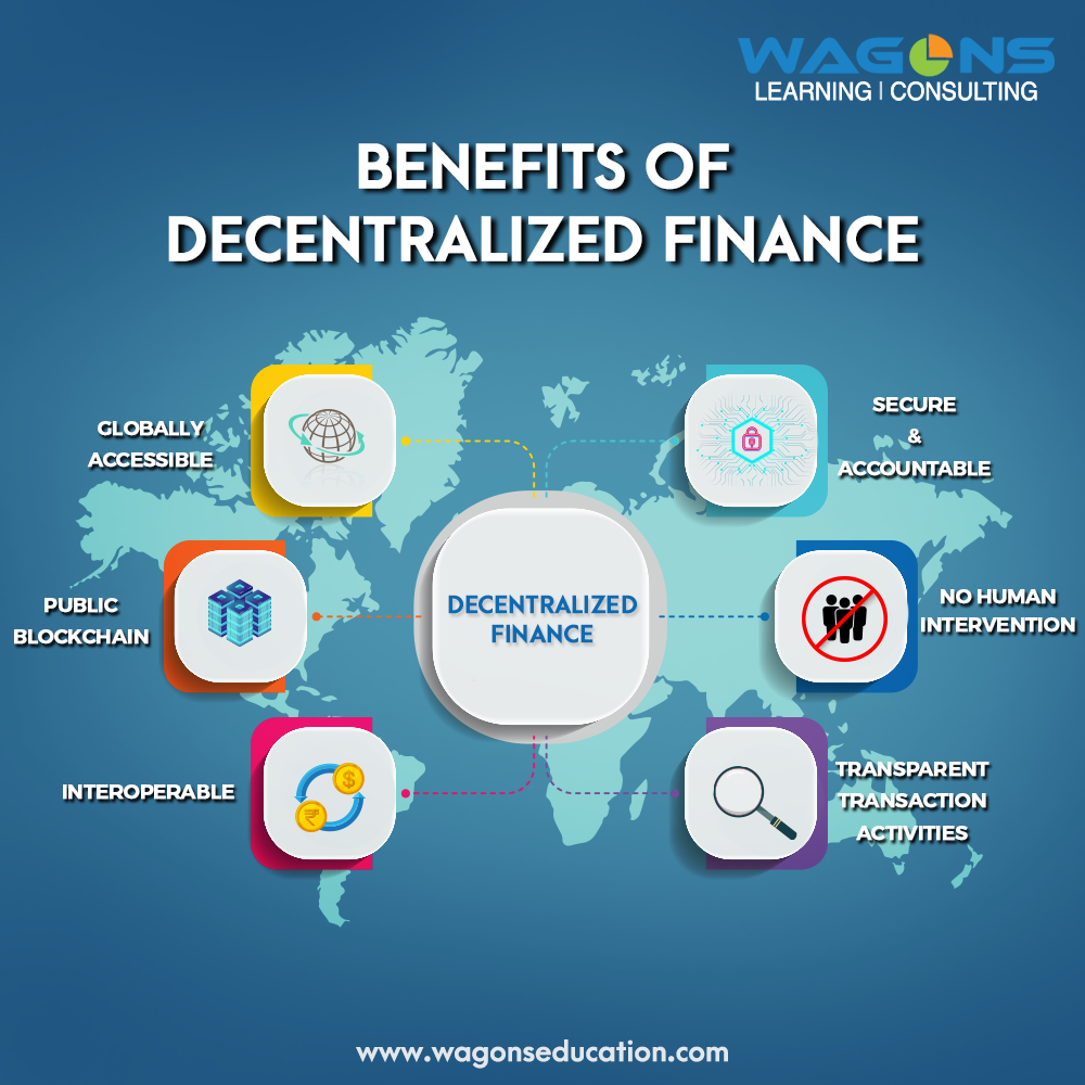 Decentralized Finance